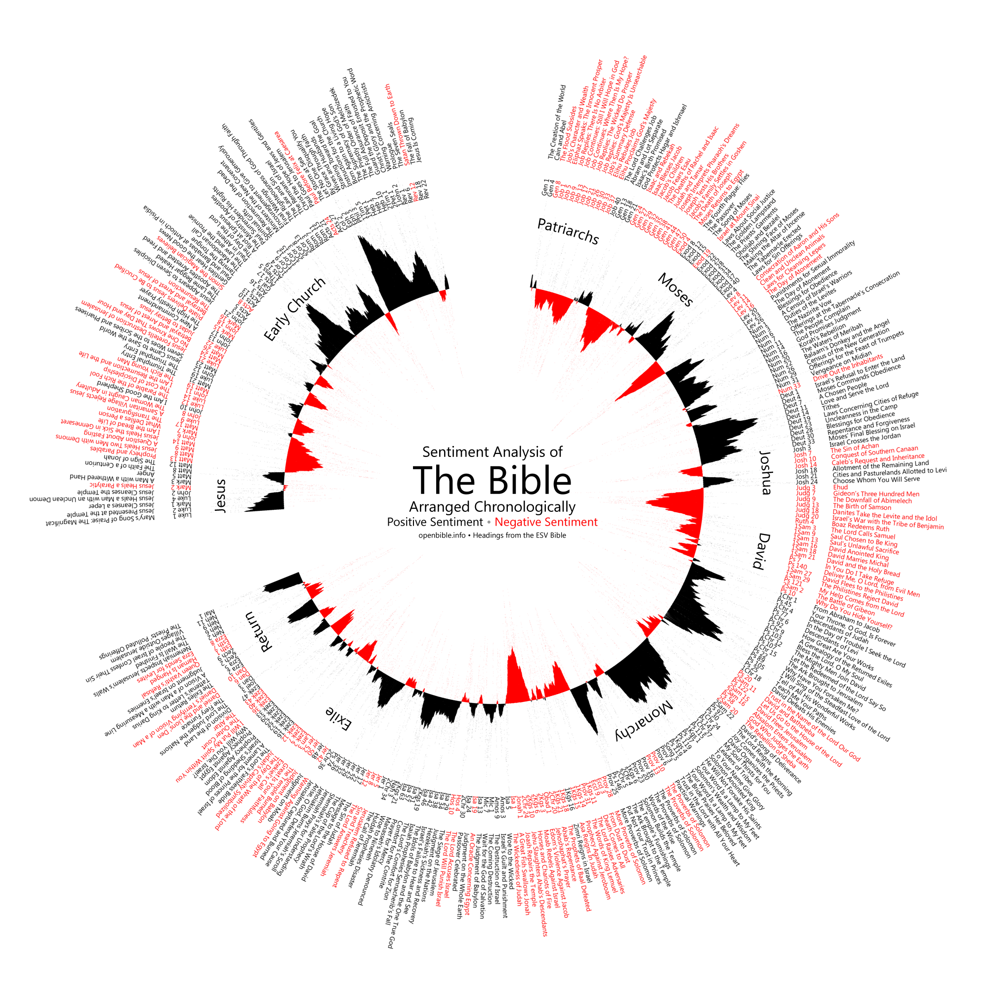 bible_sentiment.png