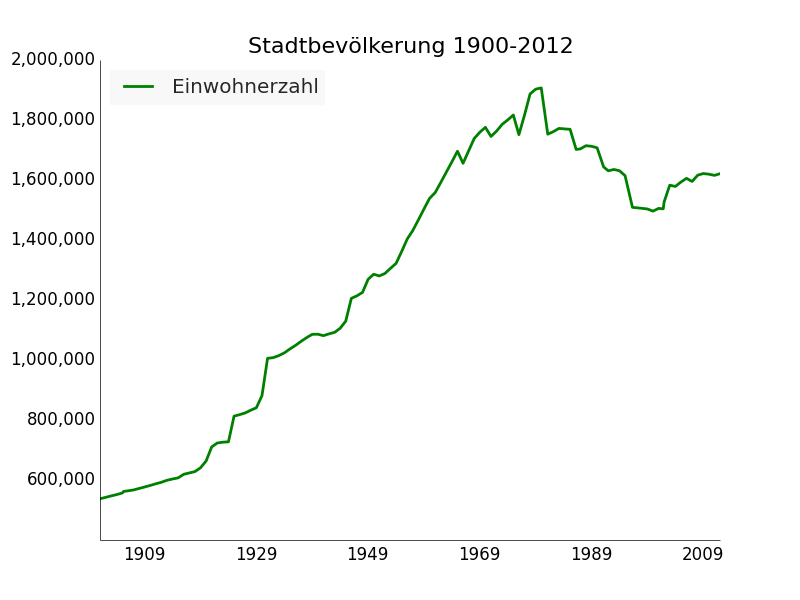 einwohner.png