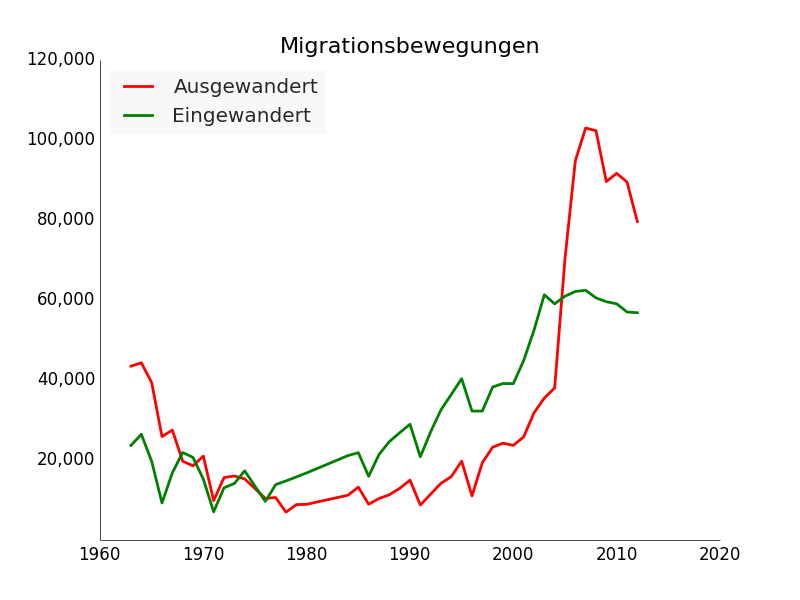 migrationsbewegungen.png