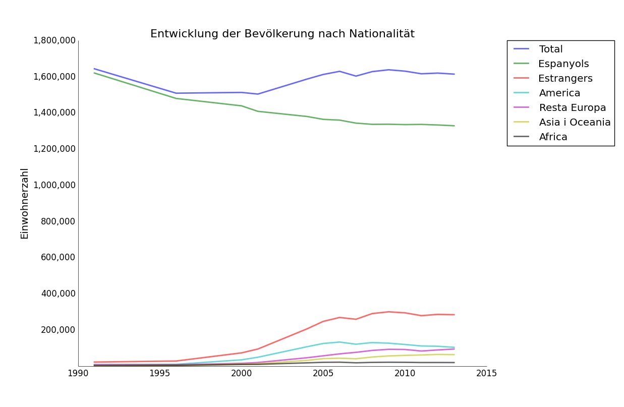 nationalitat.png