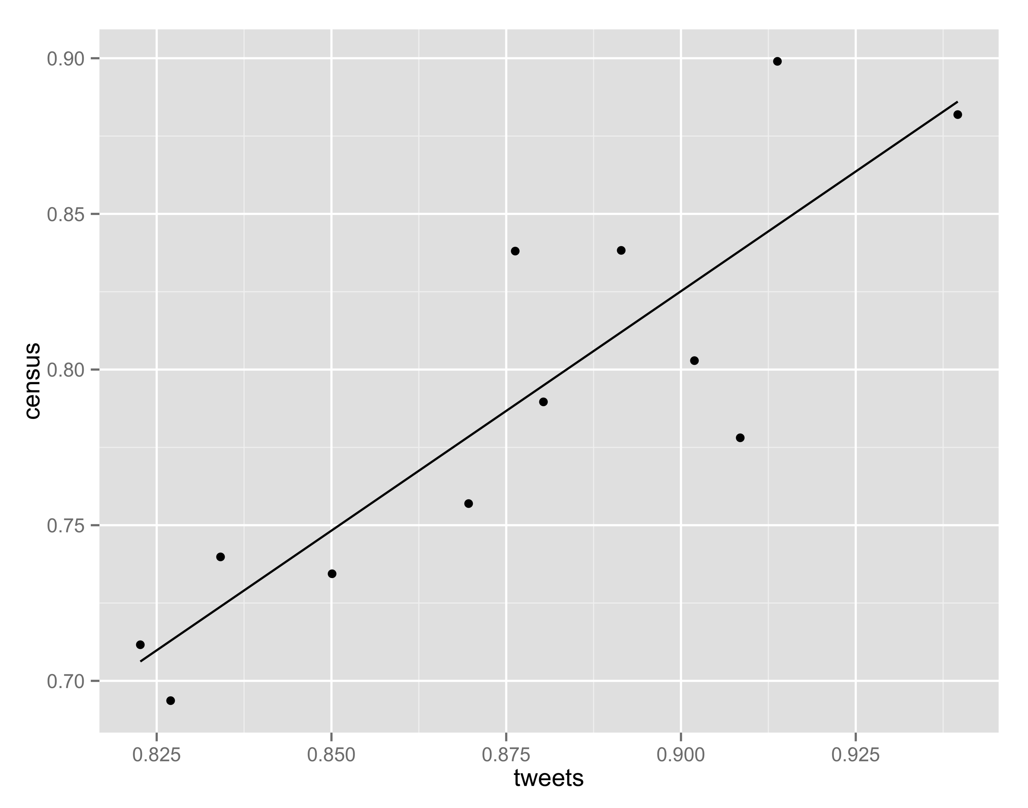 segregation_corr.png